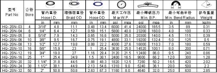 Wholesale Suction oil hose rubber oil pipe low-pressure Trade Assurance hydraulic rubber hose 2sn