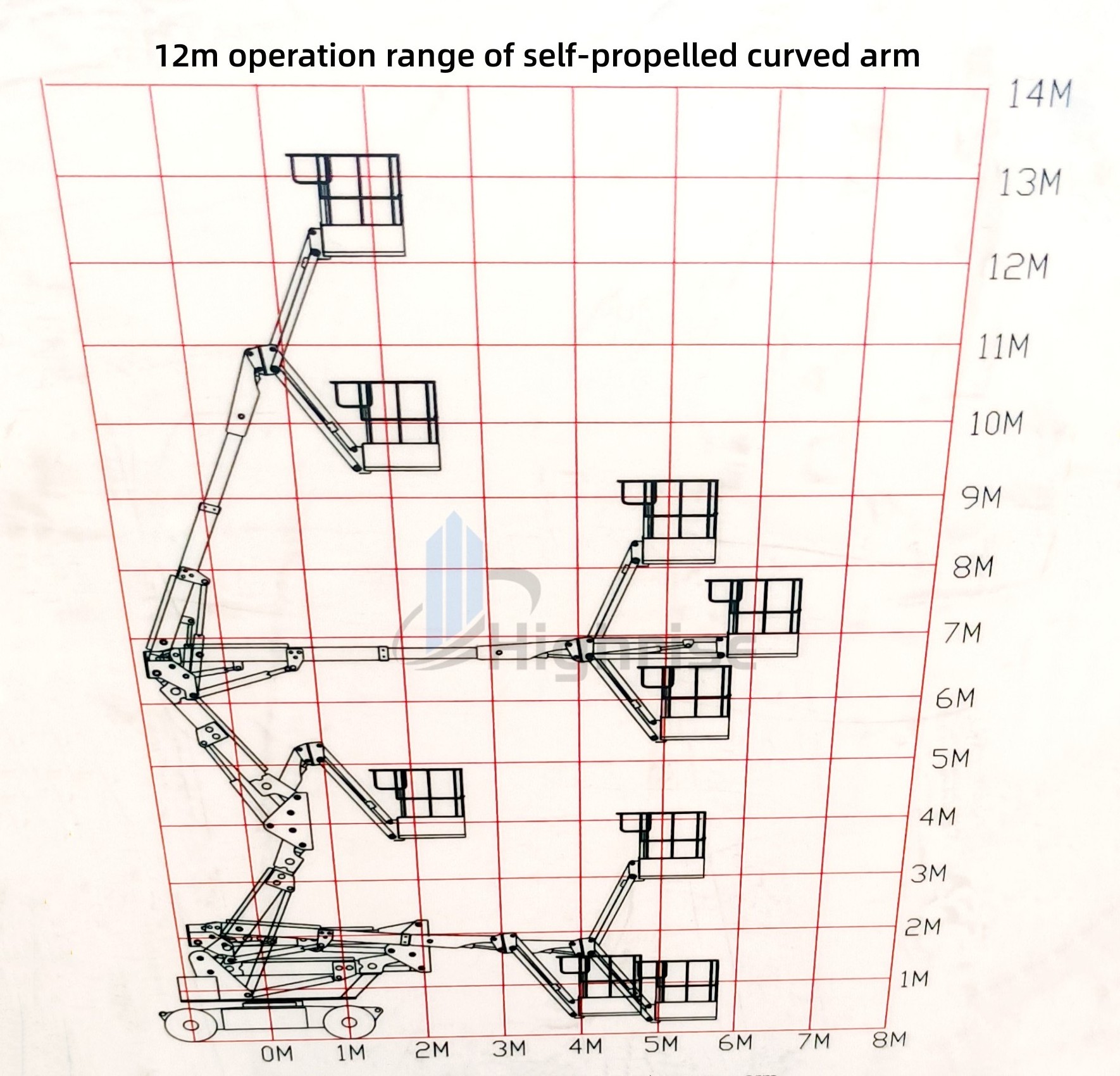 Used Cherry Picker 14-20m Hydraulic Spider Boom Lift cheap sale