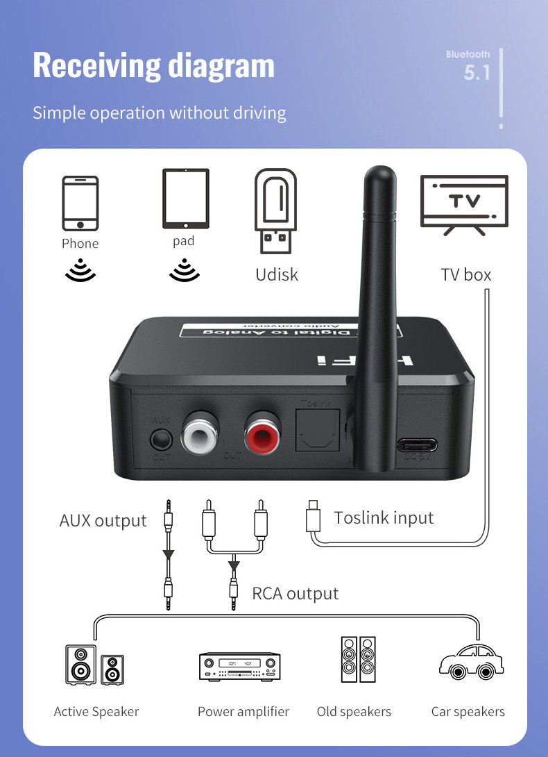 B35 Bluetooth Digital Optical Toslink Signal to Analog Audio Decoder Converter For Home Or Professional Audio Switch