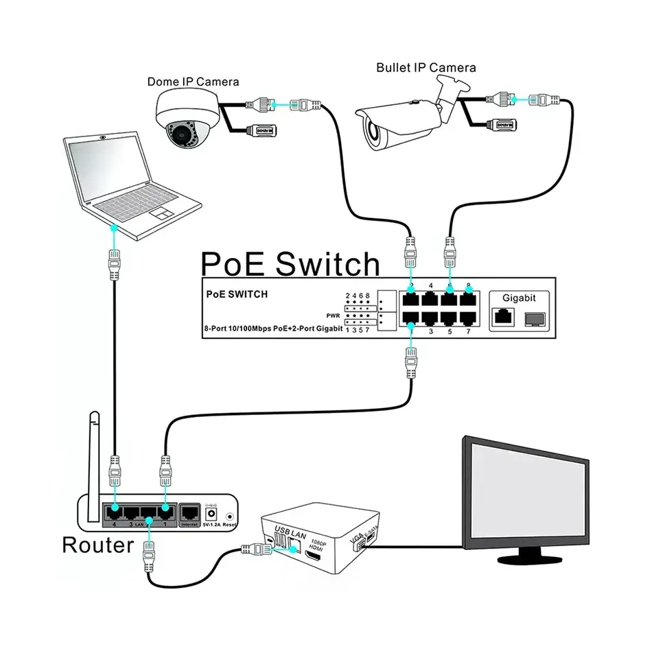 good quality FTTH 10/100/1000M WDM Gigabit Ethernet Fiber Optic Media Converter