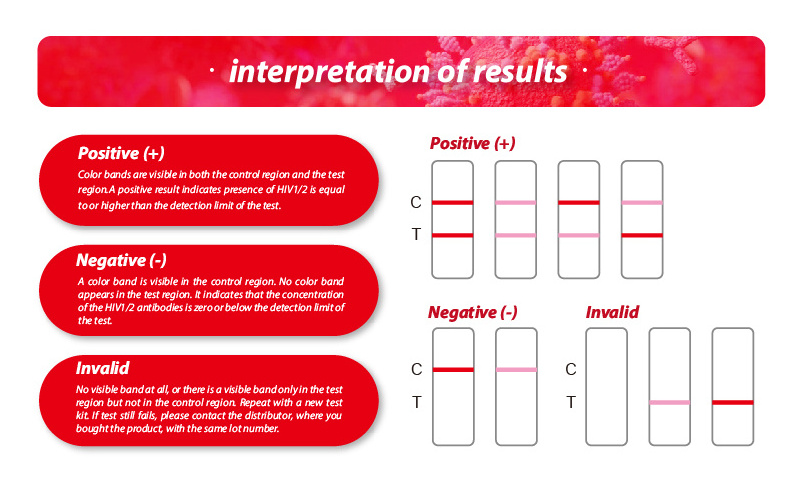 HCV Hbsag Test One Step Anti-hiv 1+2 Rapid Test Strip Blood Test Kit Plastic Colloidal Gold Hiv Manual Online Technical Support