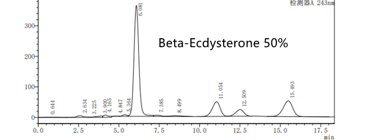 Wholesale Supplement Natural Cyanotis Arachnoidea Extract 98% Bulk Beta Ecdysterone Powder