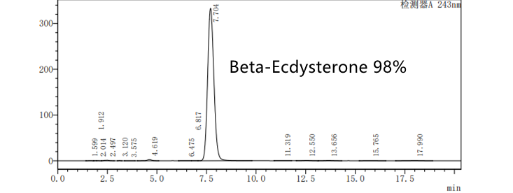 Natural Cyanotis Arachnoidea Extract Beta Ecdysterone Powder 98% Beta Ecdysterone