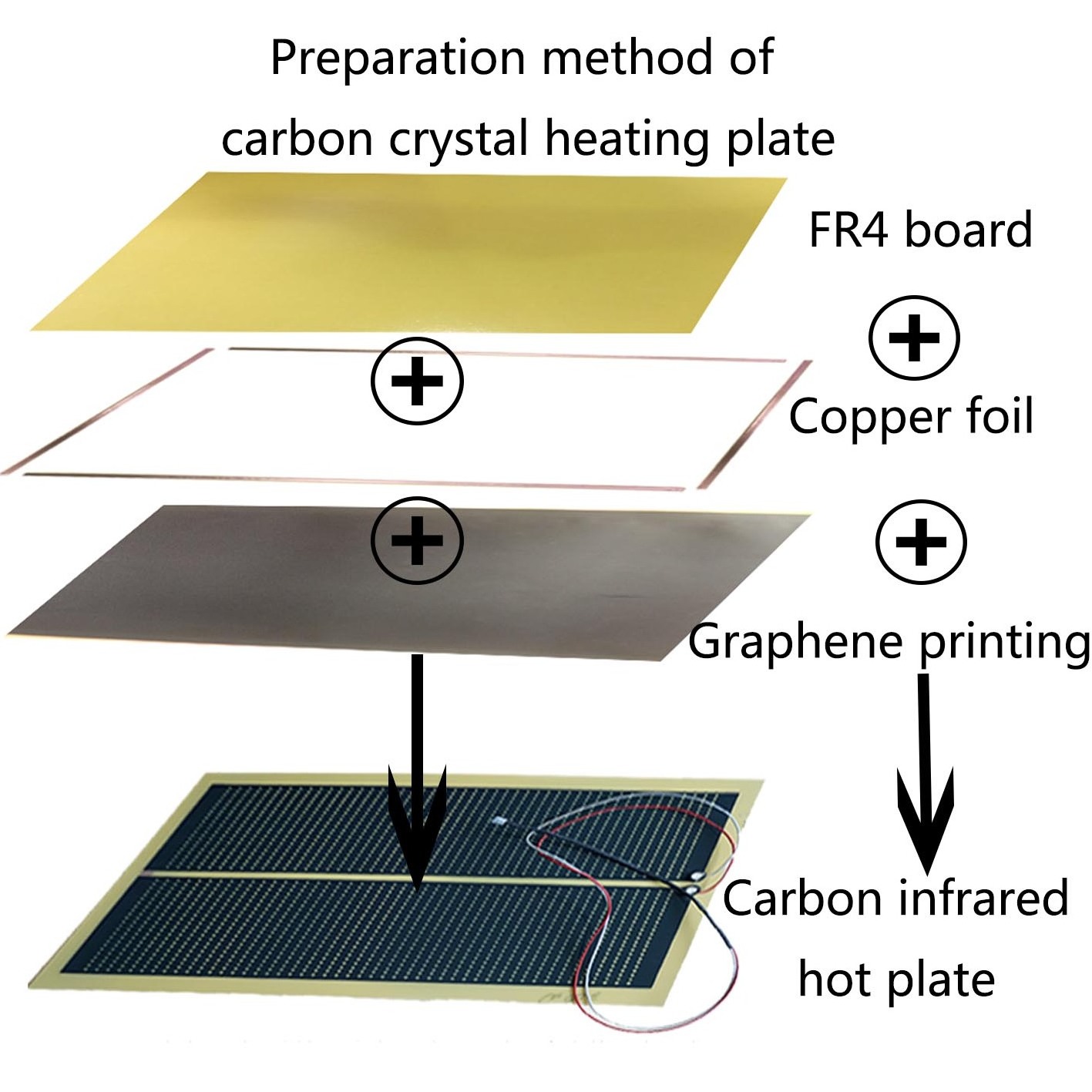 heating film  infrared heating panel heater carbon crystal heating panel used for Sauna room foot sauna