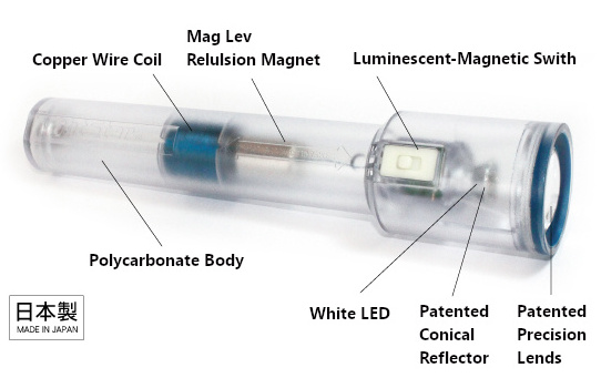 Magnetic Force Multifunction Manufacturer Flashlights & Torches