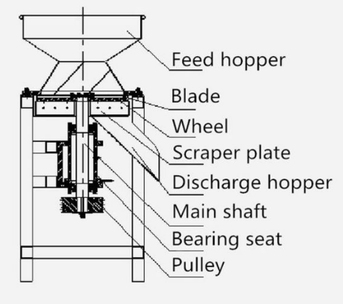 Hot Sale Electric Coconut Meat Crusher Grater Grinding Crushing Grating Machine