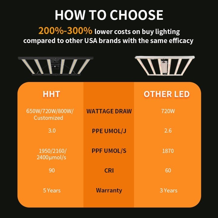 Garden Plant Uk Wearhouse Intertek Lighting Etl Approved Black Dogs Fullspectrum Led Grow Light