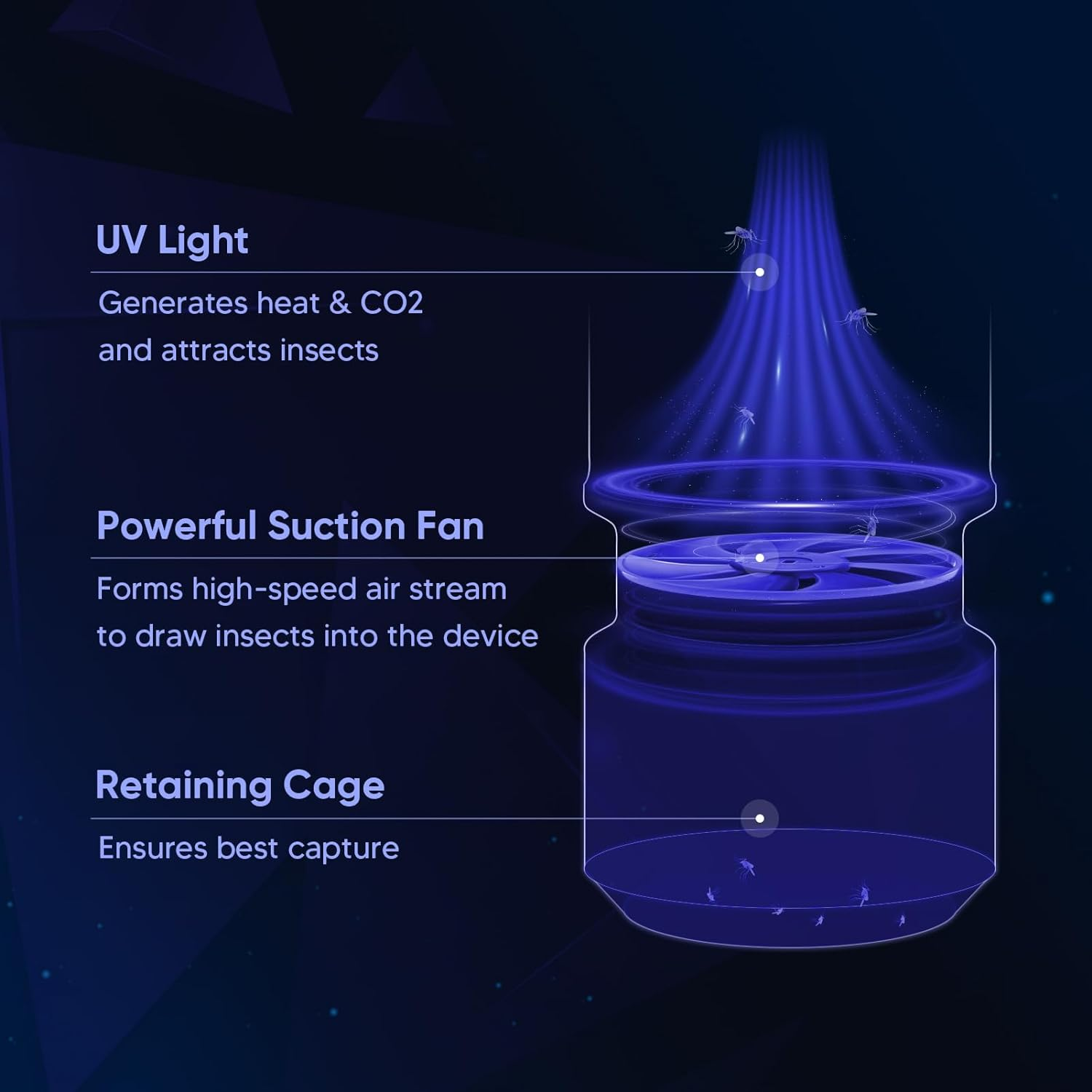 Owltra Indoor Outdoor Glue Board Powerful Suction Fan Fly Bug Zapper Traps Zapper Mosquito Killing Lamp insects Flies Moths