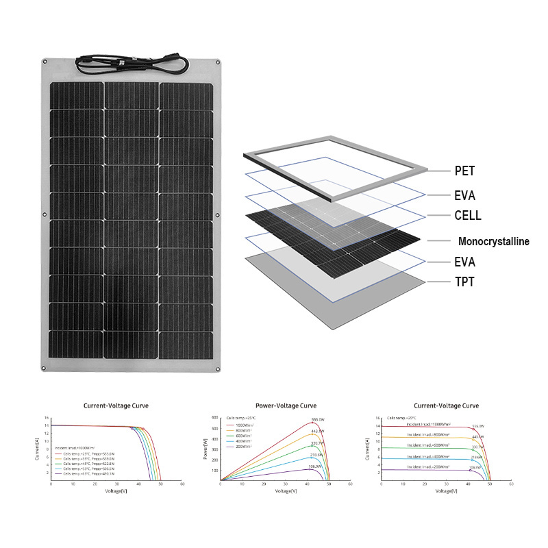 Hipo Rv Solar Kit	All Black Pv Module Mc4 Interface 100W Solar Panel