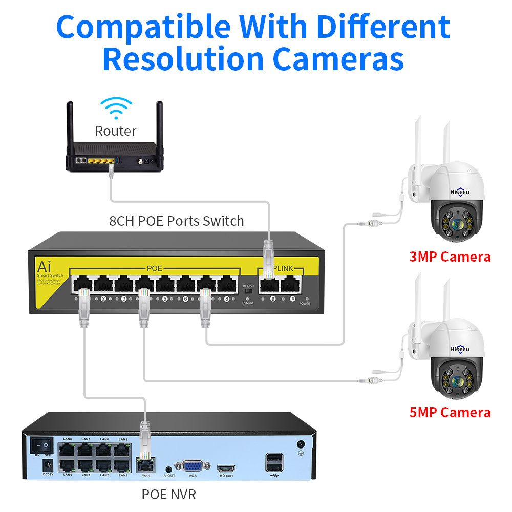 Hiseeu 48V 8 Ports POE Switch Ethernet 10/100Mbps IEEE 802.3 af/at for IP Camera CCTV Security Camera System Wireless AP ft