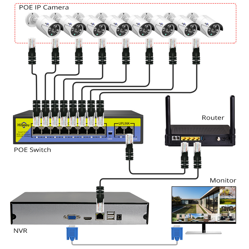 Hiseeu 8 port POE Switch Network POE Switch For IP Security CCTV Camera System