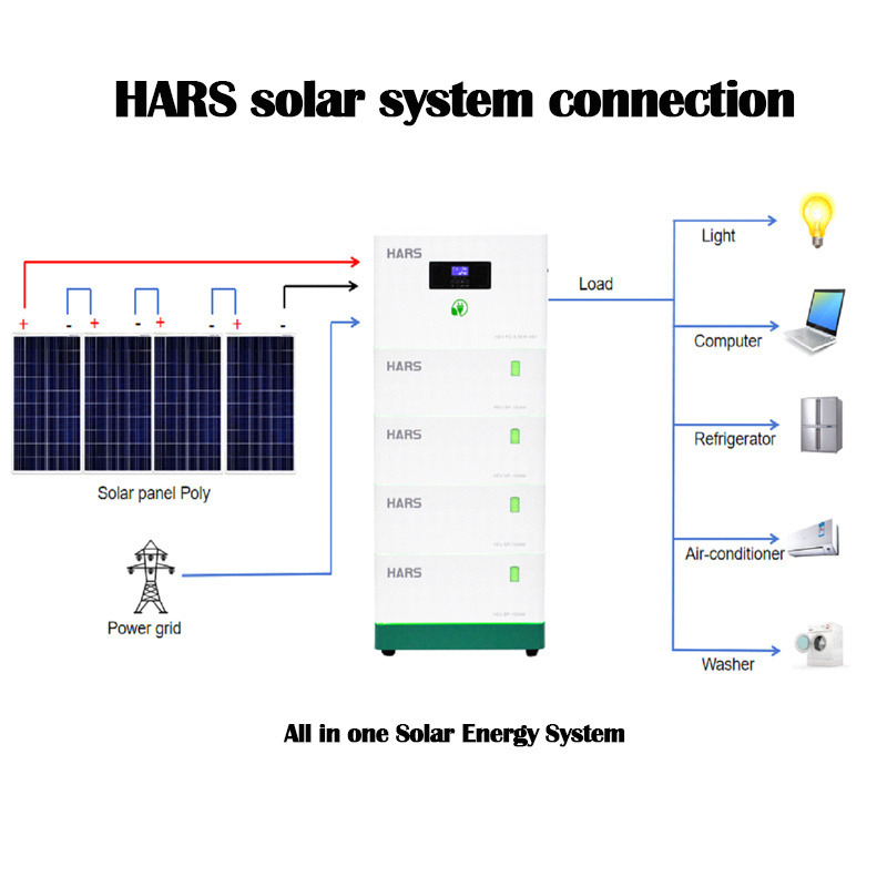 HARS   48V 5KW Off Grid Solar System Complete Solar System off grid solar power system