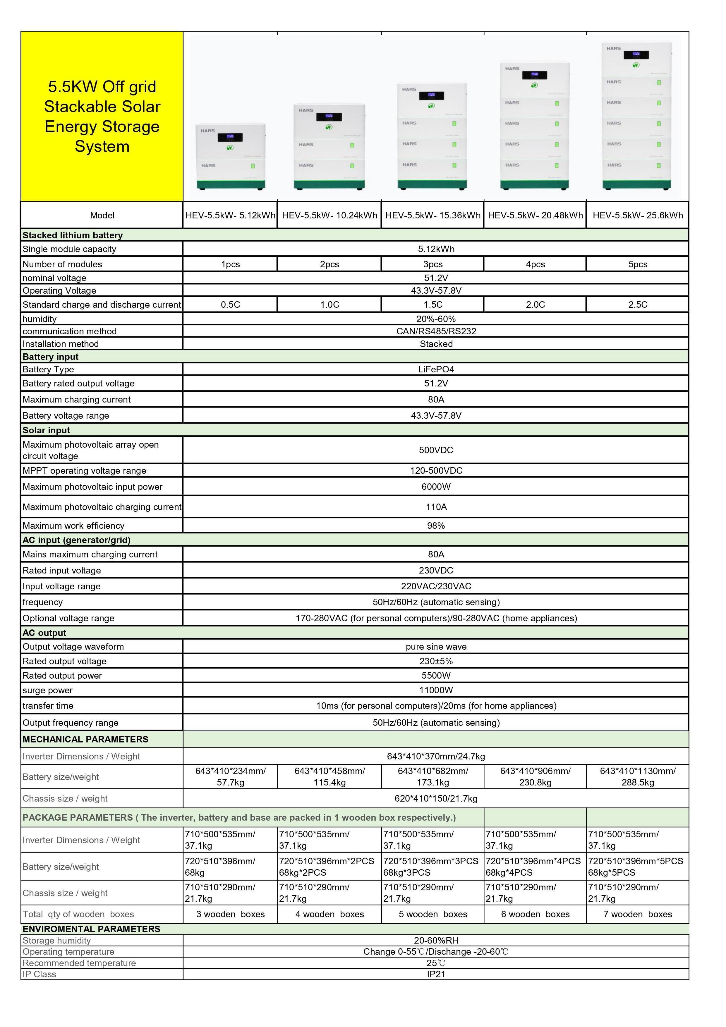 HARS   48V 5KW Off Grid Solar System Complete Solar System off grid solar power system