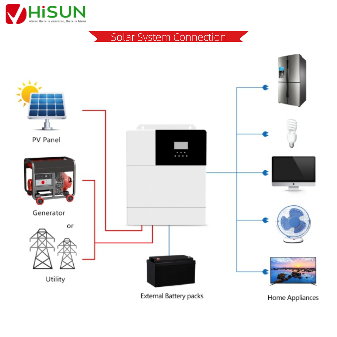 Off Grid Type 4kw Home Use Solar Power System 4kw Solar System With Battery Off Grid 4kw Home Solar System Kit