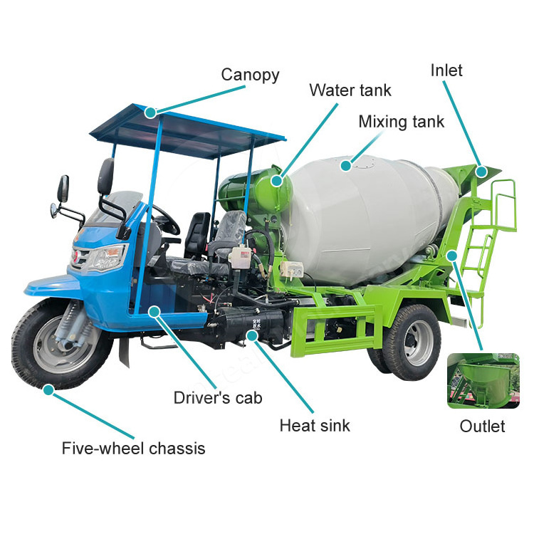 OCEAN 3 Yard Tricycle Concrete Mixer Machine Small Cement and Sand Mixer Truck for Sale Price in India