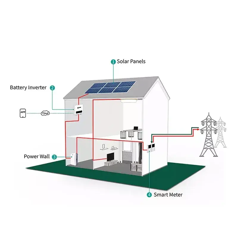 HJ container bess solar battery energy storage system for 1Mwh 300 Kwh 500Kwh Off grid Solar PV Power System Supply