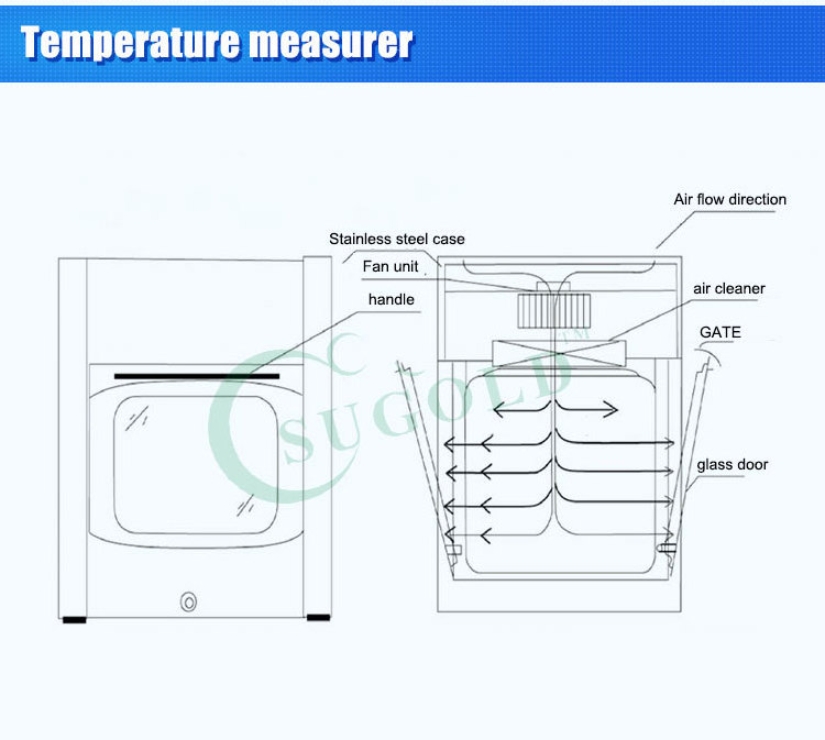 GMP Cleanroom static and dynamic SS304 pass box