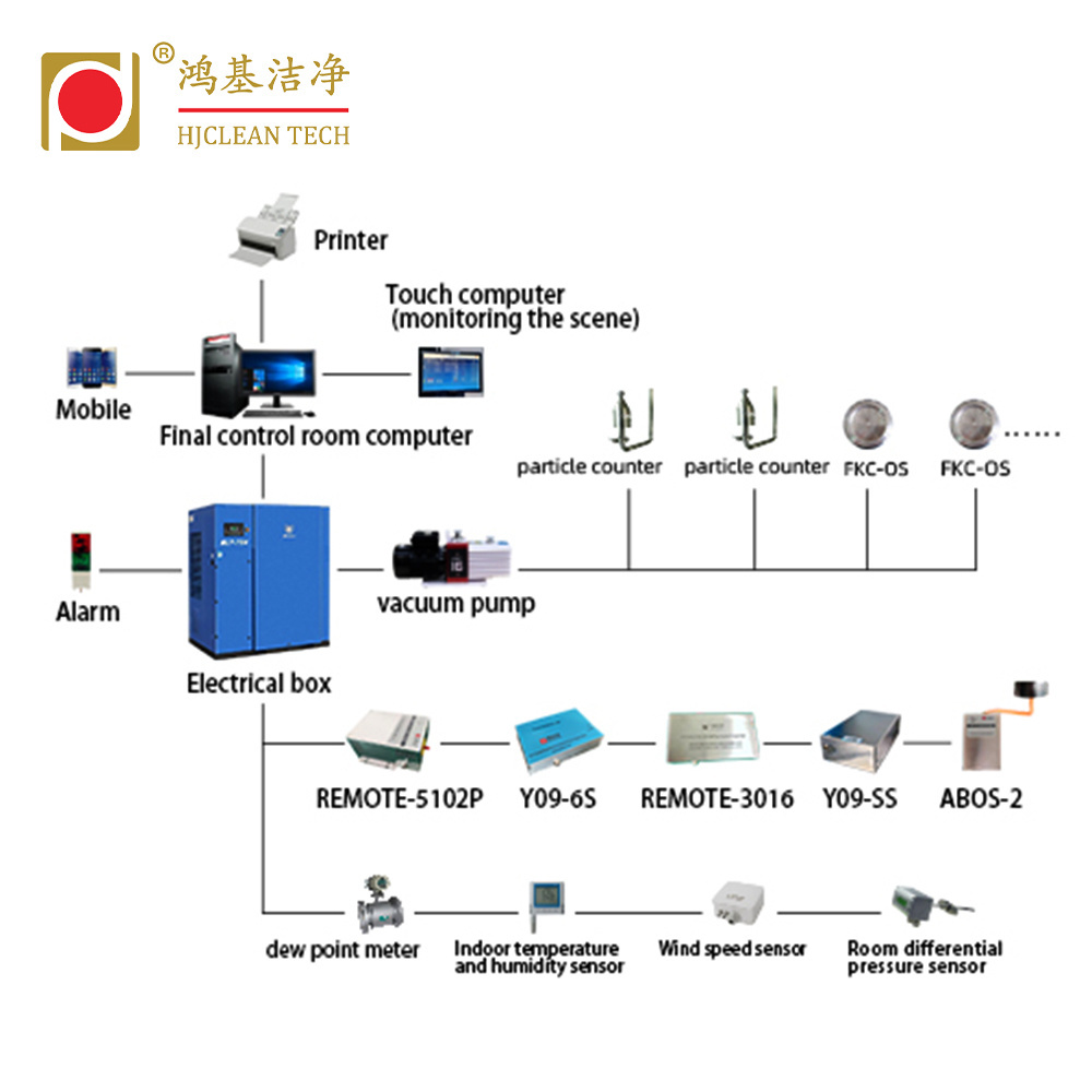 HJCLEAN TECH    Real Time Monitoring, Strong Compatibility Software particle counter System  viable and none viable particle