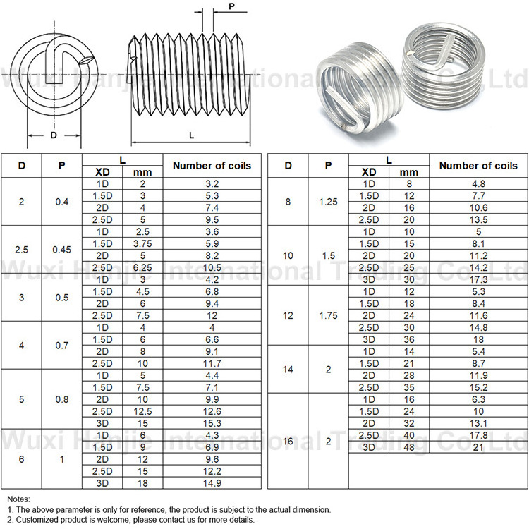 DIN8140 M5-M12 Helical Recoil Insert Stainless Steel Thread Repair Kit  Wire Thread Insert