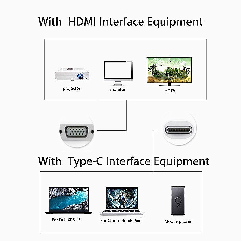 HK-HHT Type-C to VGA Adapter Cable 1080P USBC 3.1 to VGA Docking Station Converter Cable Computer monitor projector adapter