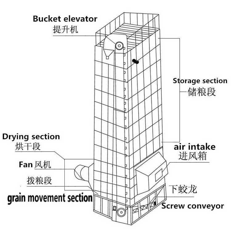 Agricultural Grain Dryer for Maize Corn Drying Equipment in China