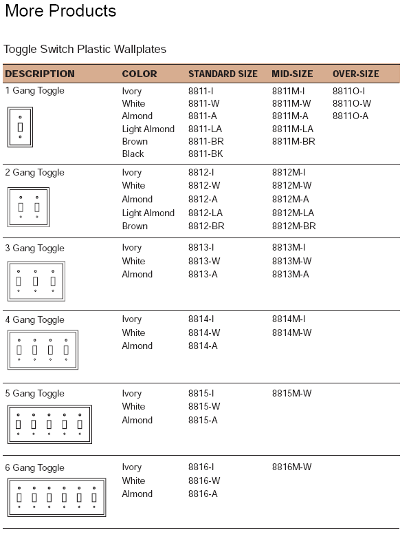 UL Approved Toggle Switch Electrical Cover Plate Toggle Device Switch Wall plate Device Mount