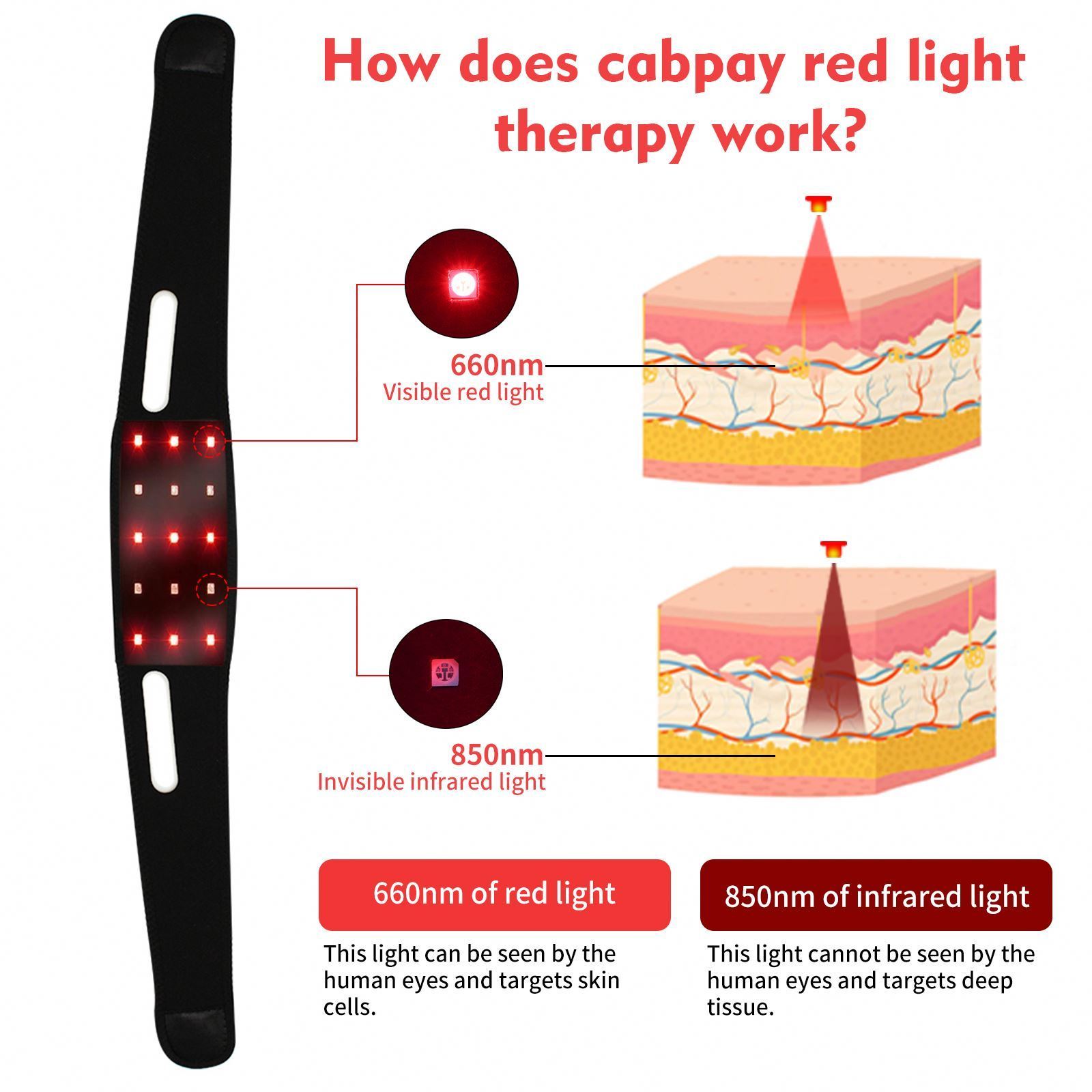 Infrared Red Light Therapy Chin Strip 660nm LED Red Light 850nm Near-Infrared Light Flexible Chin Strap