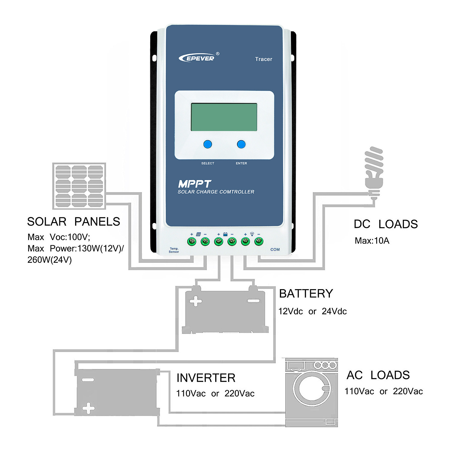 Epever Tracer10420An Epever Mppt Solar Charge Controller 48v 100a 200v epever 10420an