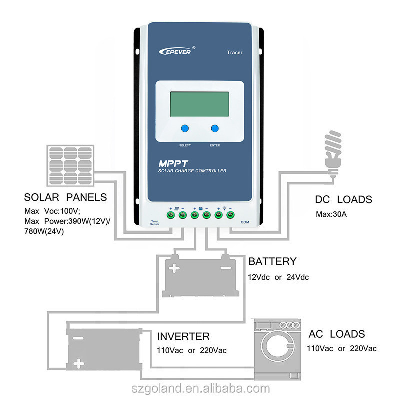 MPPT Solar Charge Controller 30A Upgrade Version with LCD Display 12V/24V Auto Work