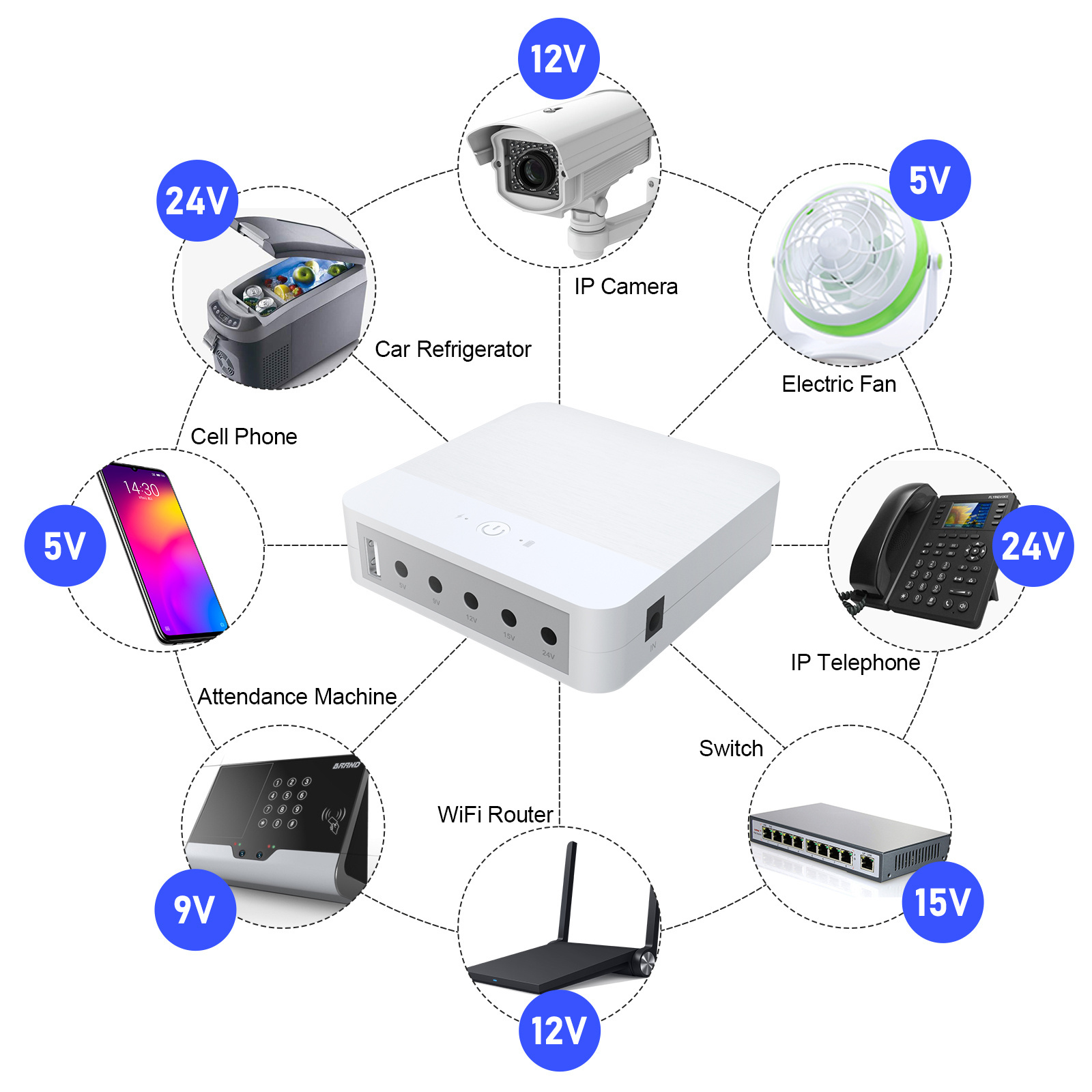 WGP factory wholesale mini ups multi output port dc usb 5v 9v 12v 24v battery backup solar charging mini ups for wifi router