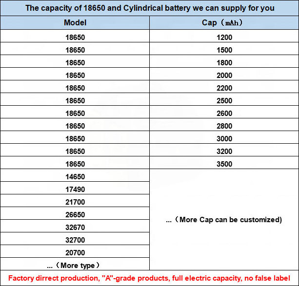 Hot sale Wholesale Rechargeable 18650 cell Lithium ion battery 3.7v 1200mAh 3500mAh li ion battery for Electric bike flashlight