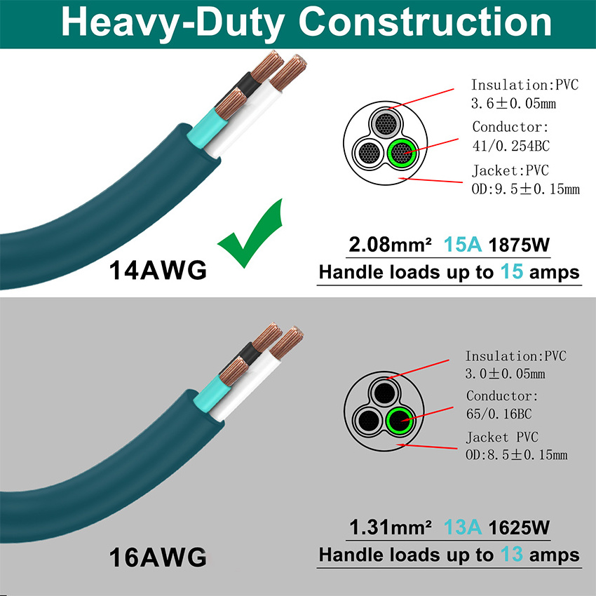 13A 1625W 125V 16AWG SJTW Cold Weather 3 Prong Electric Cord Outside NEMA Pc Cord 10A Extension Cords