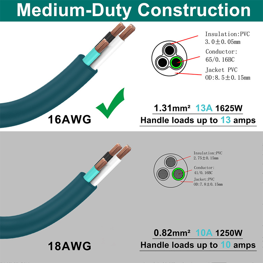 Deep Green 16 AWG Waterproof 3 Prong NEMA 5-15P to NEMA 5-15R Ac Power Cord Pc Extension Cord