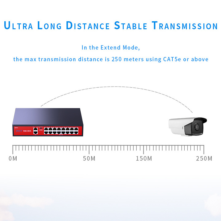 POE Switch 4/8/12/24/32 ports, Network Switch 100M/1000M for Security Camera, Smart Ethernet Switch for CCTV