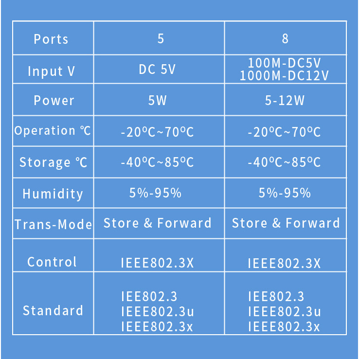 5 Port Fast Industrial DIN-Rail Ethernet Switch, 5 x Fast Ethernet Ports, Unmanaged Network Switch for CCTV Camera