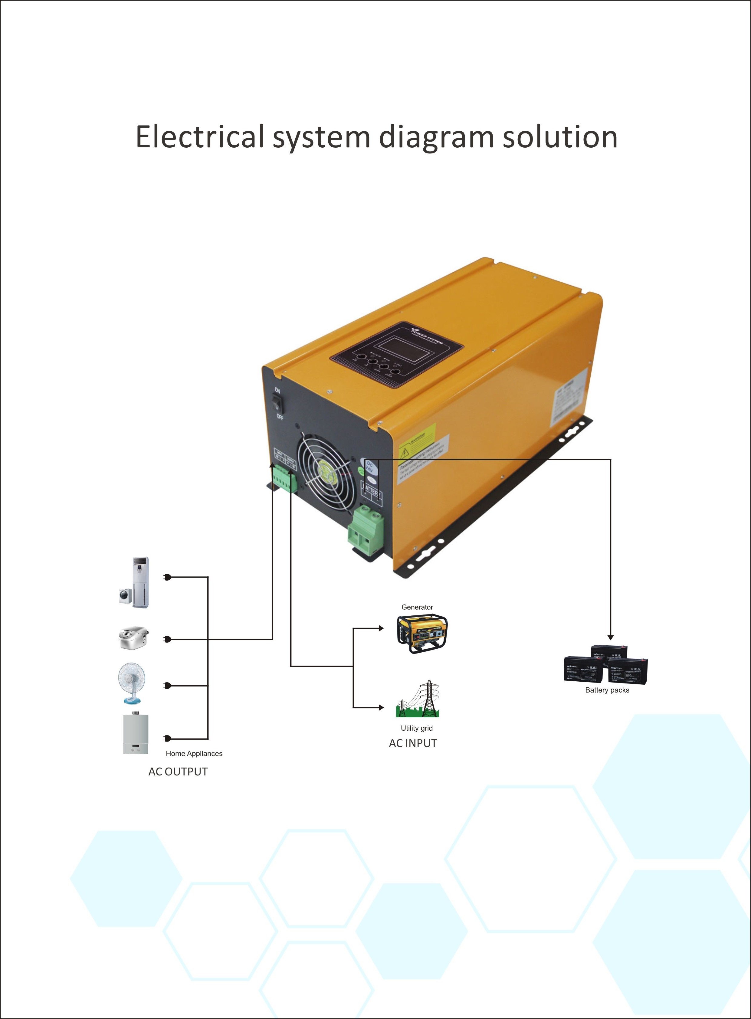 DC to AC pure sine wave 3000W 4000W 5000W 6000W low frequency inverter + toroidal transformer 12V 24V 48V