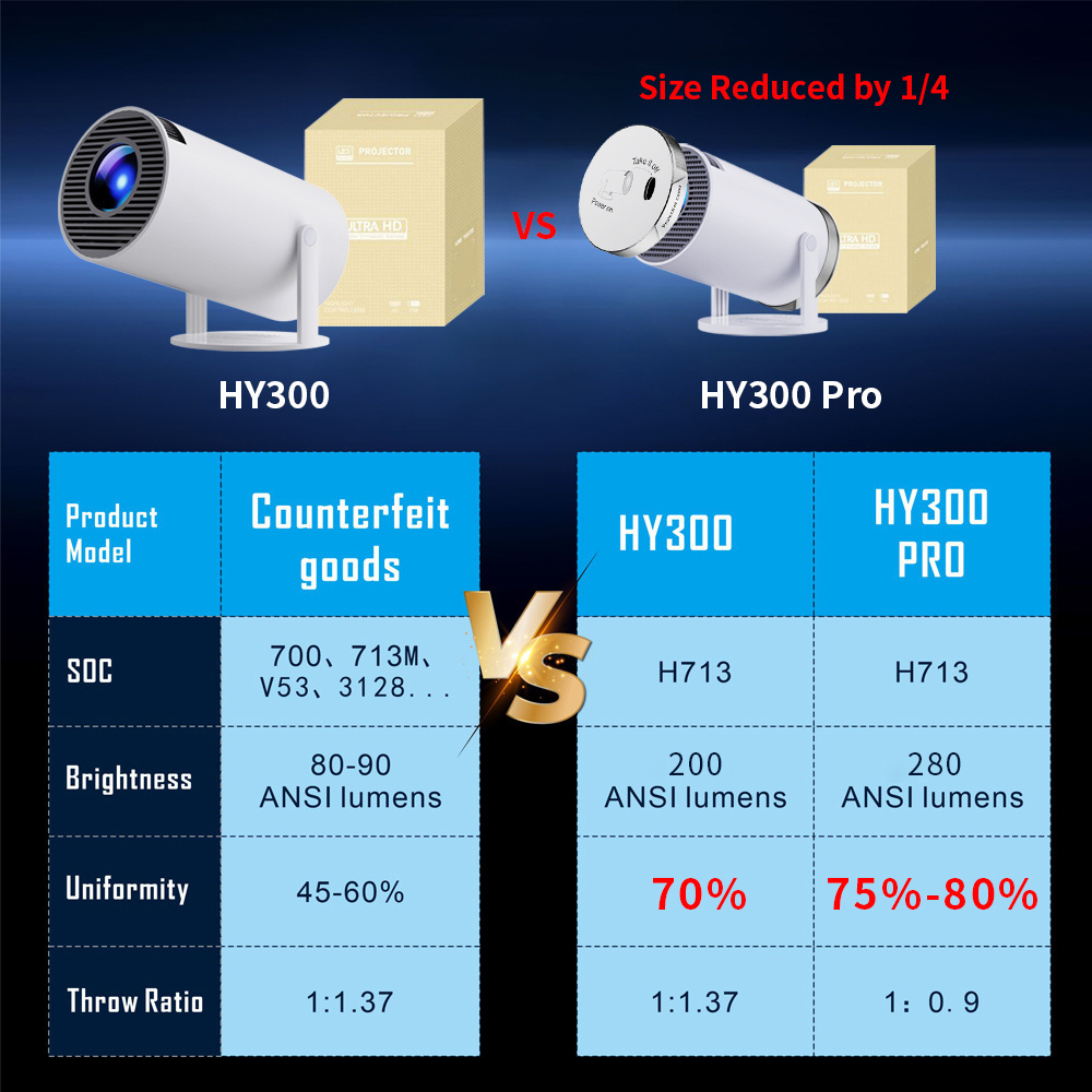 Topleo HY300 projector head light with eyes smart projectors Screen 3D Hologram portable mini out door 4k android projector