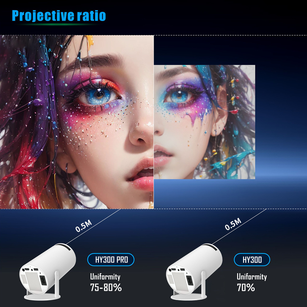 Topleo HY300 projector head light with eyes smart projectors Screen 3D Hologram portable mini out door 4k android projector