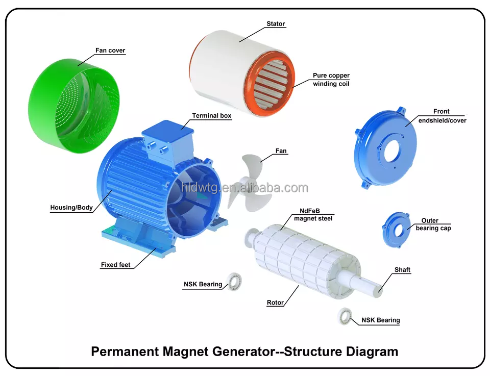 220v 380v 20kw ac permanent magnet synchronous generator 3 phase 4 wires