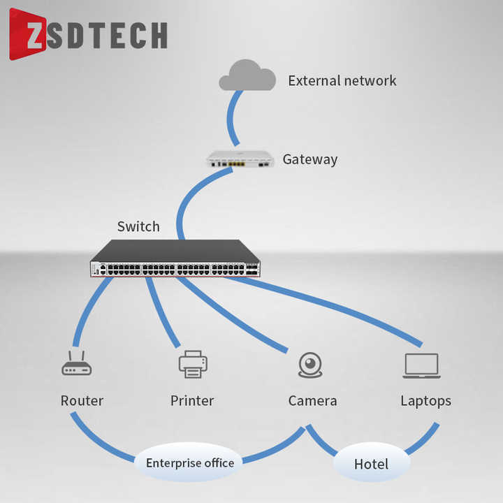 10G Uplink Ports RG-S5760C-48GT4XS-HP-X 48-Port GE Electrical Layer 3 Enterprise-Class PoE Core or Aggregation Switch