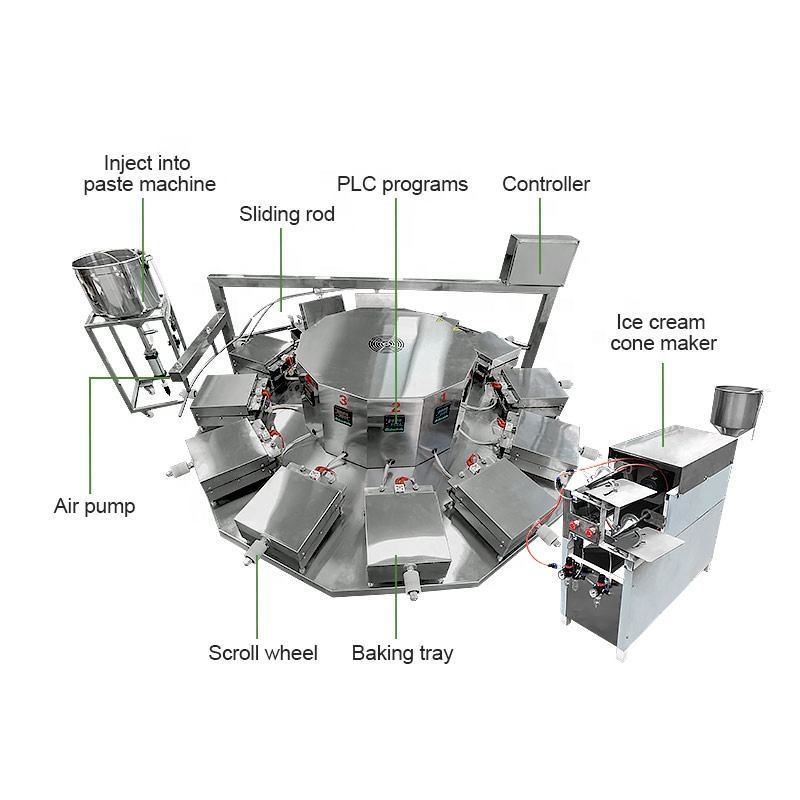 Industrial Commercial Stroopwafel Icecream Wafer Egg Roll Waffle Maker Ice Cream Cone Making Machine for Trade