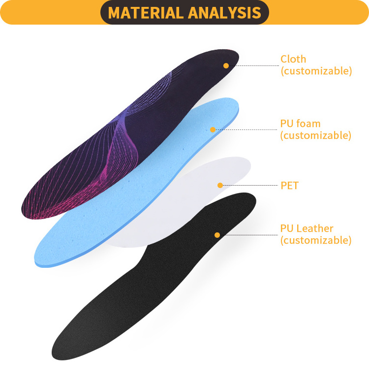 Manufacture Oven Thermoformed Orthotics Insoles Moldable Heated Insole