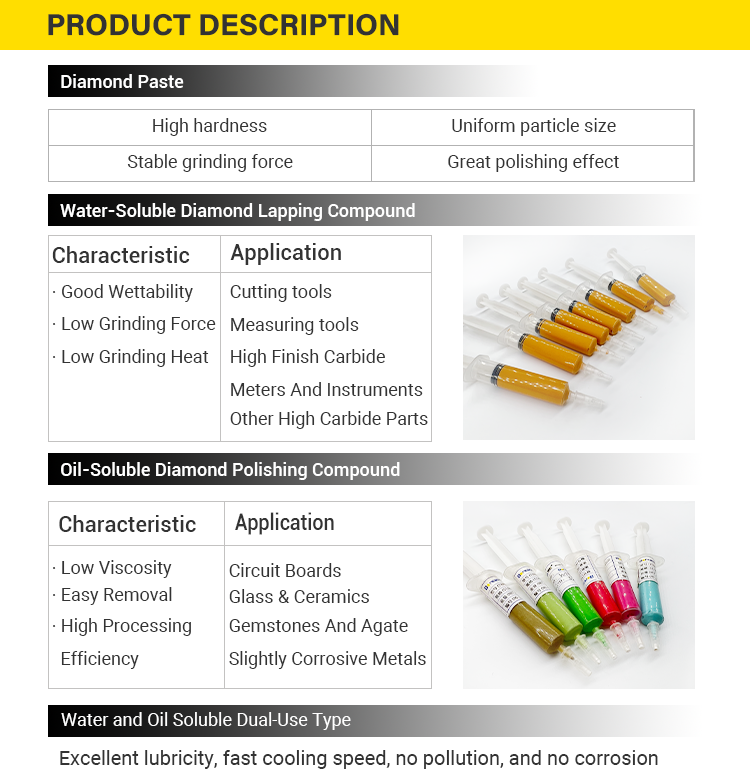 Boreas Diamond Polishing Paste Oil or Water Based Diamond Lapping Compound for Glass