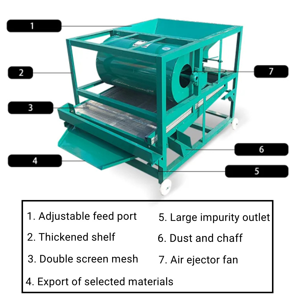 BTMA screen wheat grain winnower grain cycle vibrating cleaning screen air screen grain seed cleaner