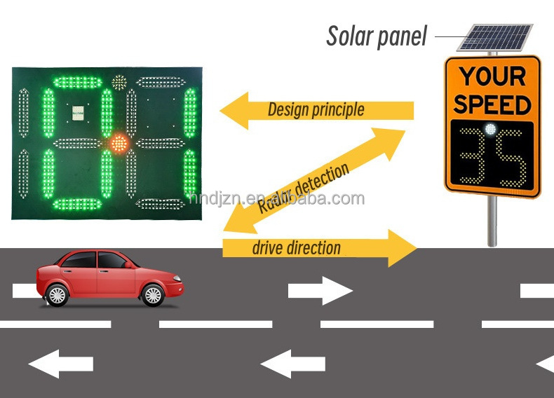 Traffic warning radar speed sign radar speed limit sign led digital sale speed sign with radar