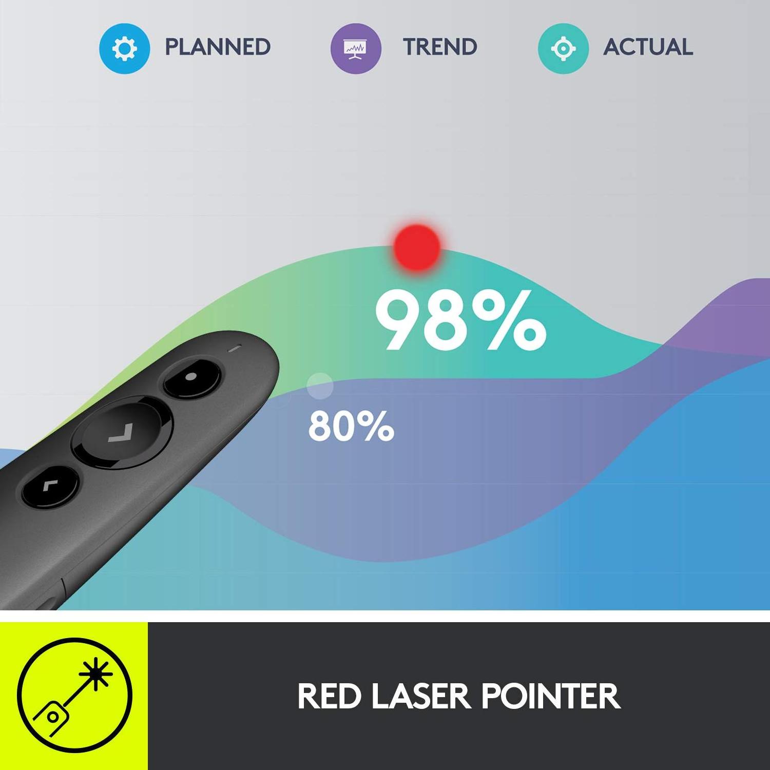 Hot Sell Original Logitech R500 Laser Presentation Pen Remote Clicker With Dual Connectivity Bluetooth USB Wireless Lasers Pen