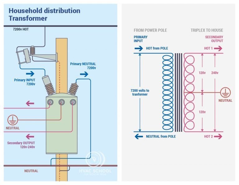 75kVA Single phase transformer ANSI/IEEE  25kVA 50kVA 75kVA transformer 13.8kV   13.2kV