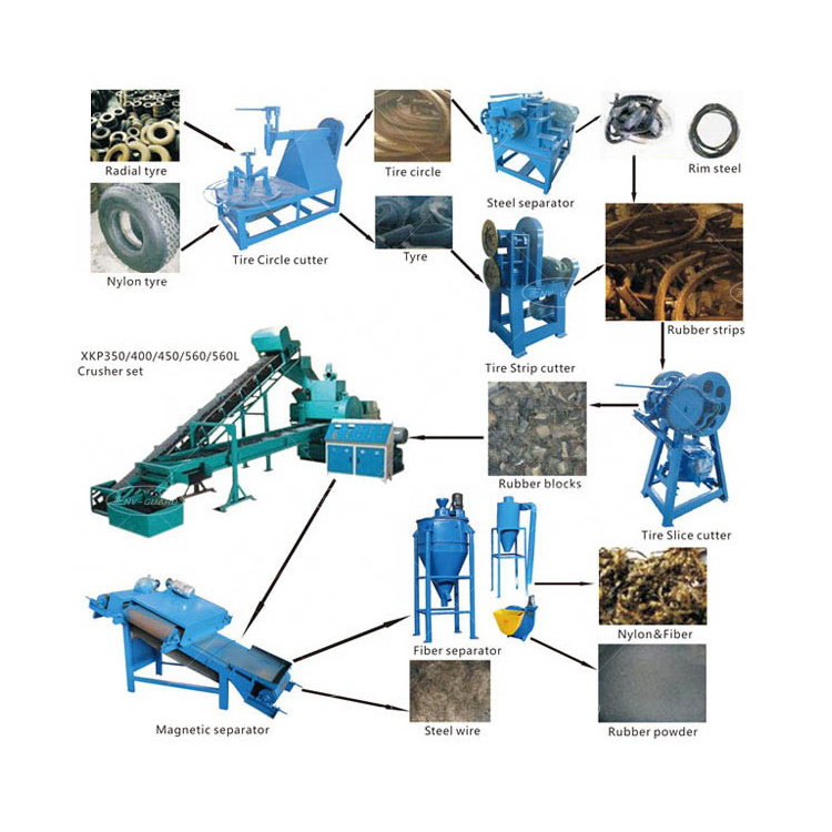 Waste Tire Recycling Production Line of Producing Rubber Granule Rubber Dust Used Tire Recycling Equipment