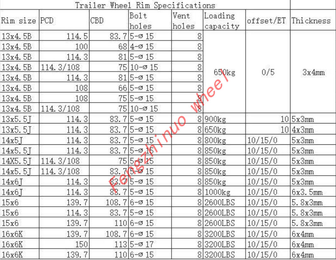 Customized All Specification 13 14 15 16 Inch Trailer Steel Rims 5x114.3mm Good Quality Trailer Wheel Rim