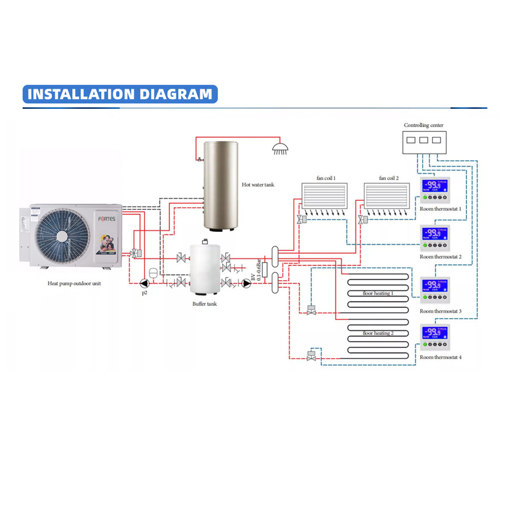 R290 EVI Full inverter Air to Water Heat Pump Use to Ductless Mini Split A/C Air Conditioner